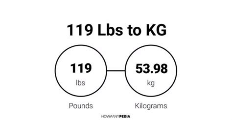 119 kg to pounds|More.